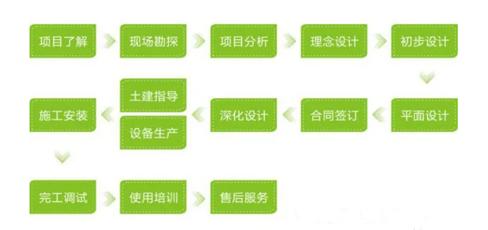 會所廚房工程解決方案