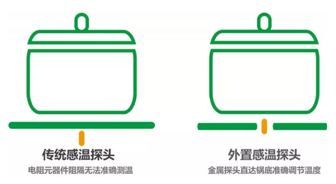 智能廚房設(shè)備到底怎么選 ，心得都在這